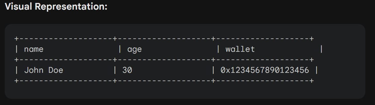 A visual representation of the Person struct based on the code block above.