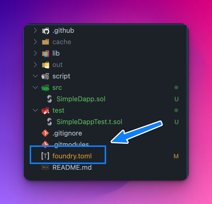 The image shows the folder structure of the foundry dot toml file to configure tests