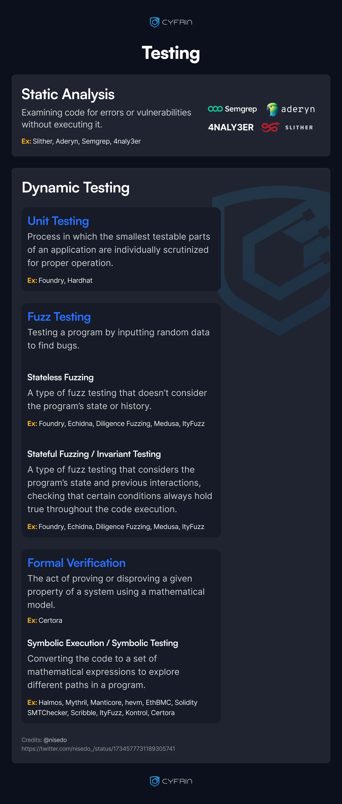Image showing different types of smart contract tests and their differences