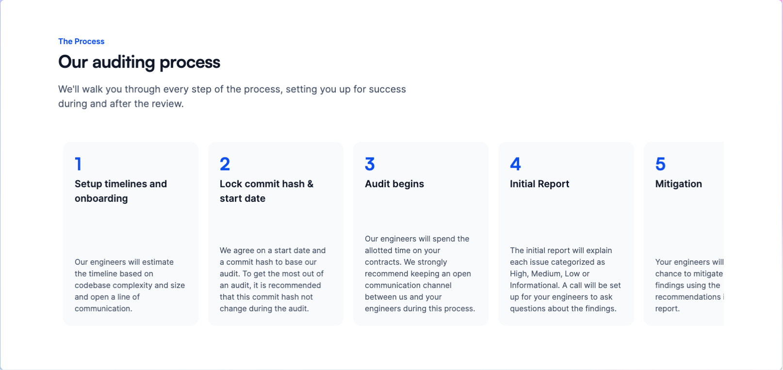 Image showing what is a smart contract security audit and the various steps in the process