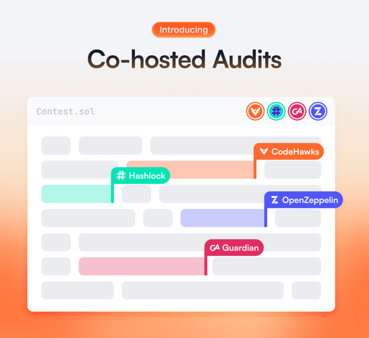 An illustration introducing 'Co-hosted Audits,' showcasing collaborative auditing with tools like CodeHawks, Hashlock, OpenZeppelin, and GA Guardian on a smart contract file.