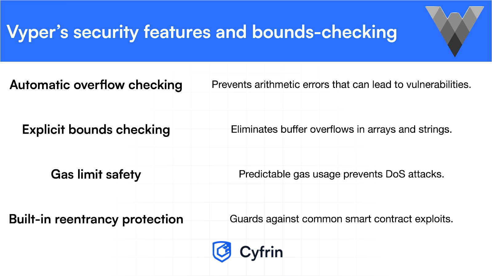A chart outlining Vyper’s built-in security features like automatic overflow checking, explicit bounds checking, gas limit safety, and reentrancy protection.