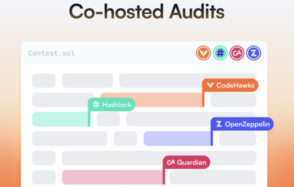 A visualization of co-hosted smart contract audits featuring CodeHawks, Hashlock, OpenZeppelin, and Guardian Audits collaborating on security reviews.